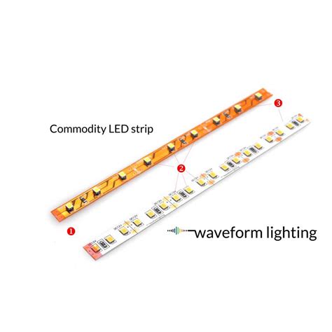 Everything You Need to Know About LED Strip Lights | Waveform Lighting