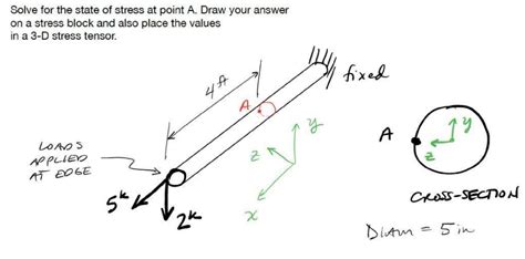 Solved Solve for the state of stress at point A. ﻿Draw your | Chegg.com