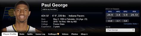Paul George Quotes Quotesgram