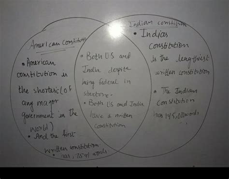 Using A Venn Diagram Compare And Contrast The Preambles Of The