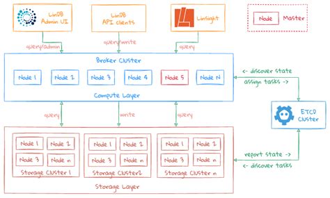 Introduction What Is Metadata Types Of Metadata Examples