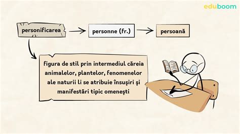 Figuri de stil. Partea I. Limba și literatura română clasa a 6-а