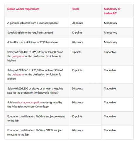 Skilled Worker Visa UK | Synergy Immigration Solutions