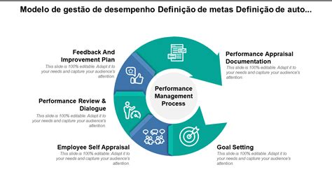 O Que É O Desempenho