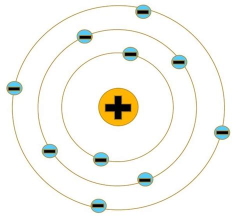 Fysik 10 2 Atom Jon Elektromagnetiskt Spektrum Flashcards Quizlet