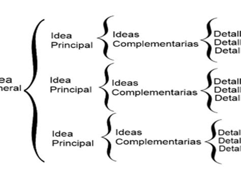 Mapa Mental Que Es Como Se Hace Ejemplos Cuadro Comparativo Pdmrea