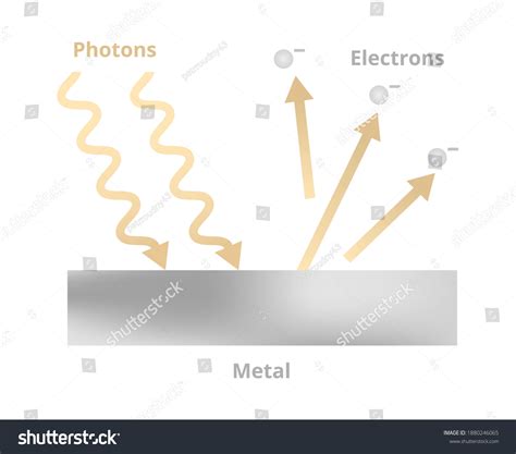 Vector Scientific Illustration Photoelectric Effect Physics Stock