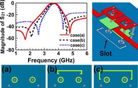 Figure From Very Compact Stacked Lc Resonator Based Bandpass Filters