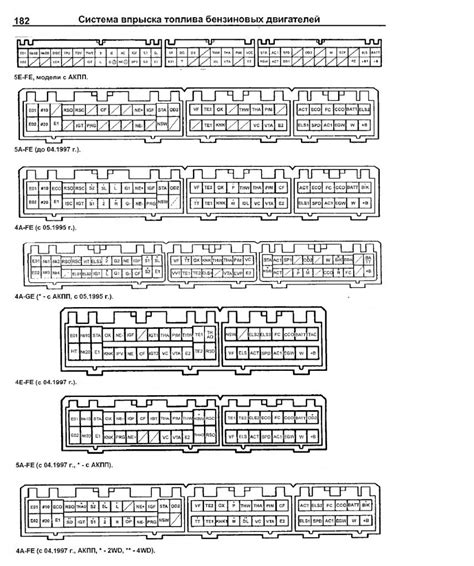 Распиновка эбу 3s fe - 91 фото
