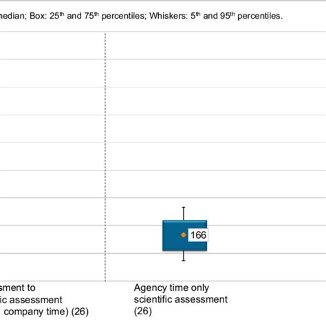 Overall Approval Time By Review Pathway For 25 NASs And One Biosimilar