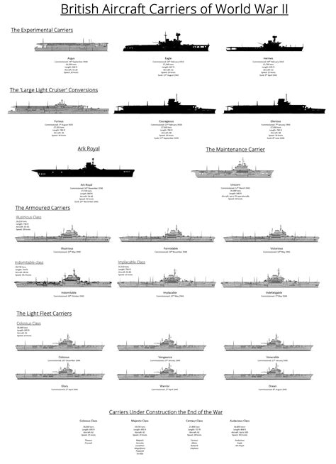 British Aircraft Carriers of World War II [2450 x 3382] : WarshipPorn