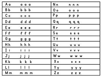 Alphabet Chant Chart, Fluency Activities, Phonics, Kindergarten & First ...