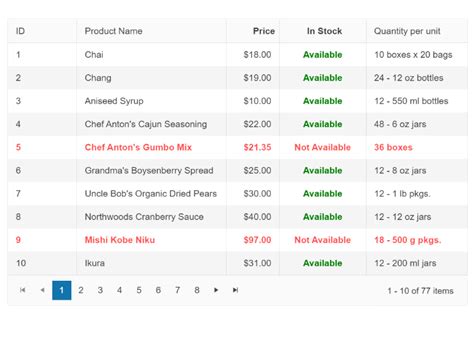 Blazor Grid Component | Telerik UI for Blazor