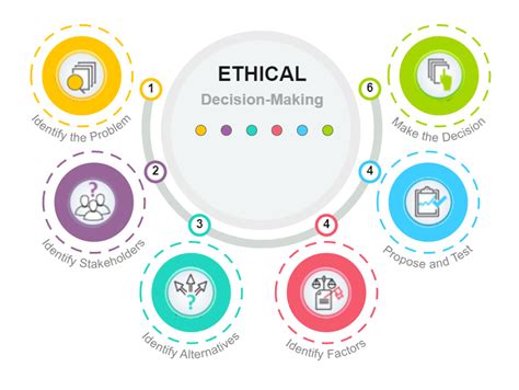 Ethical Decision Making Framework