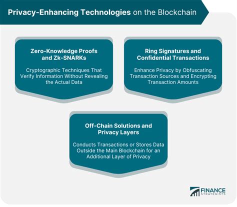 How Does Blockchain Protect Privacy Finance Strategists