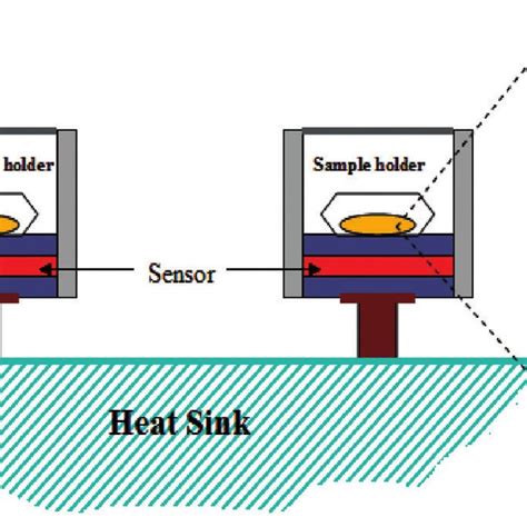 Procedure of specific heat measurement | Download Scientific Diagram