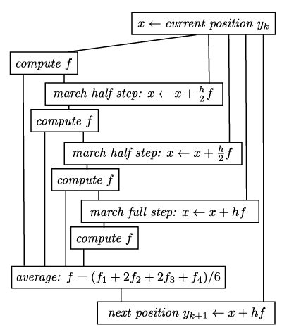 Tutorial Solving Differential Equations With Rk Ddg