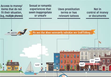 Just Down The Street Minor Sex Trafficking Healthy Teen Network