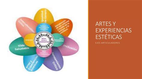 Artes Y Experiencias Est Ticas Pptx