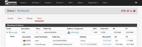 Guía Imprescindible Para Configurar Wireguard En Pfsense