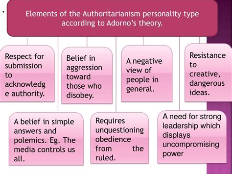 What Are Examples Of Authoritarian Governments