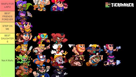 Squad Buster Waifu Tier List Community Rankings Tiermaker