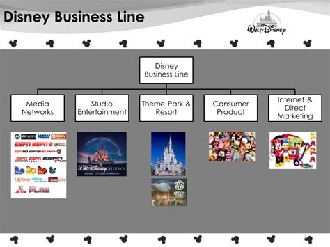 Strategic Planning Disney