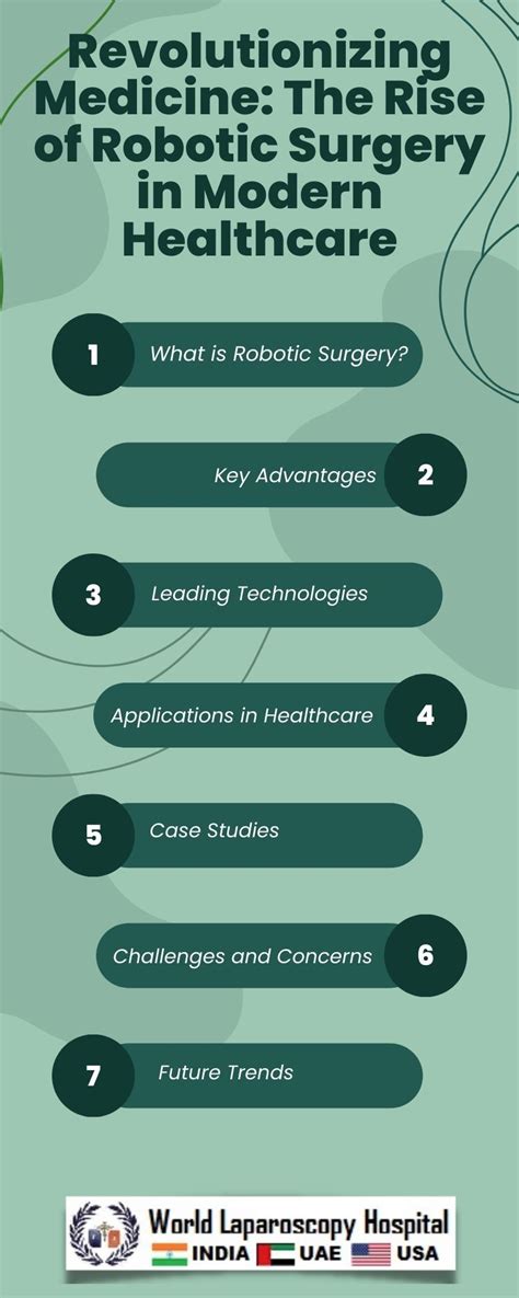 The Rise Of Sdn Allopathic Revolutionizing Medical Treatment With Precision