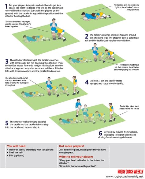 U9 U10 Introducing Tackling Rugby Tackling Drills Rugby Coach Weekly