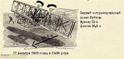 Братья Райт - Дэвид Маккалоу - Саммари