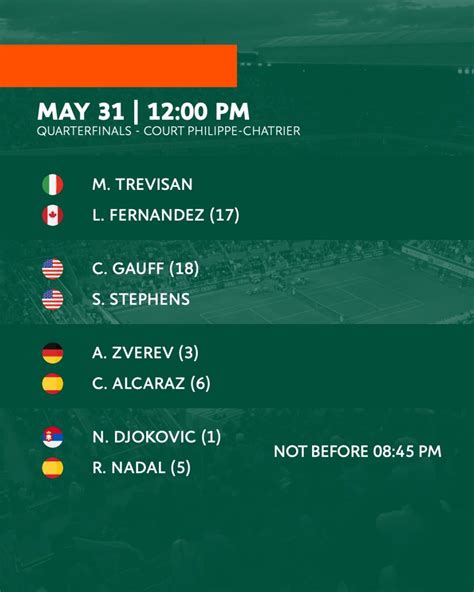 Djokovic X Nadal Ao Vivo Onde Assistir E Horário Do Jogo De Roland Garros Michael Neuhauserde