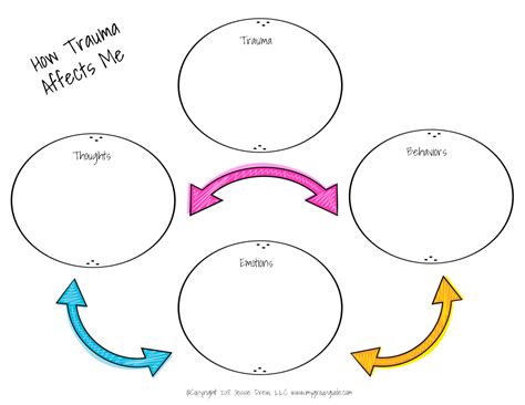 Free Printable Trauma Worksheets