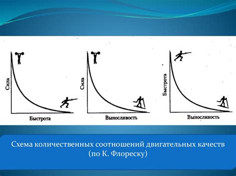 Общая физическая, специальная и спортивная подготовка в системе ...
