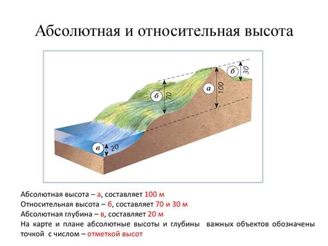 Изображение неровностей поверхности на плане и карте - презентация онлайн