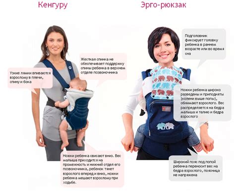 Слинг или кенгуру. Что выбрать? Преимущества слинга. | Интернет-магазин ...