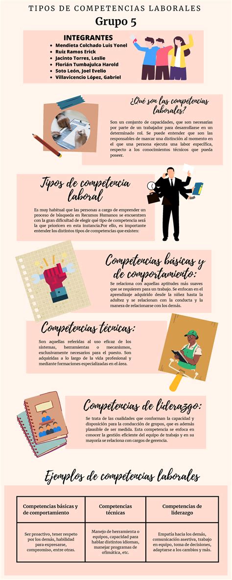 Tipos De Competencia Laborales Competencias B Sicas Y De