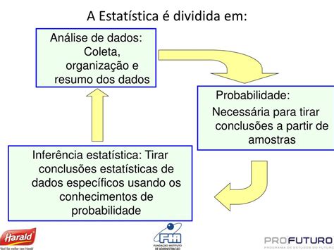 Ppt Estatística E Análise De Dados Powerpoint Presentation Free Download Id4579952