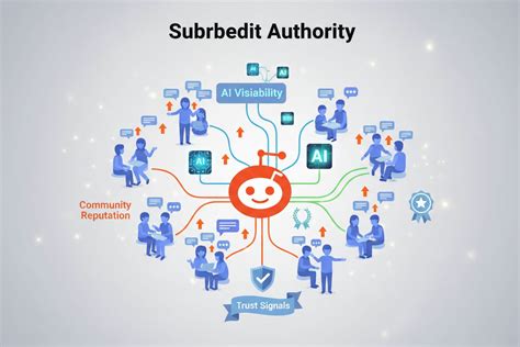Telegraphs Credibility Put To The Test A Reddit Community Weighs In