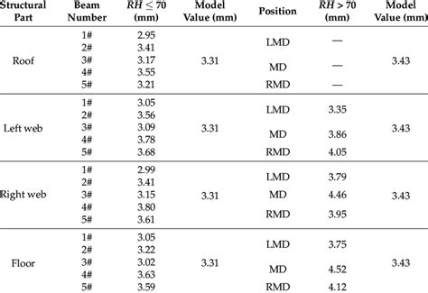 measured   model calculated   scientific diagram