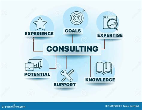 Banner Consulting Concept Stock Vector Illustration Of Counselor