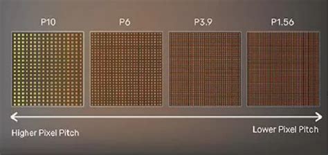 Led Display Pixel Pitch Explained Simplified Szledworld