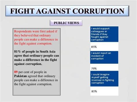 Corruption In Pakistan