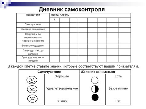 Использование обучающимися дневника самоконтроля на уроках физической ...