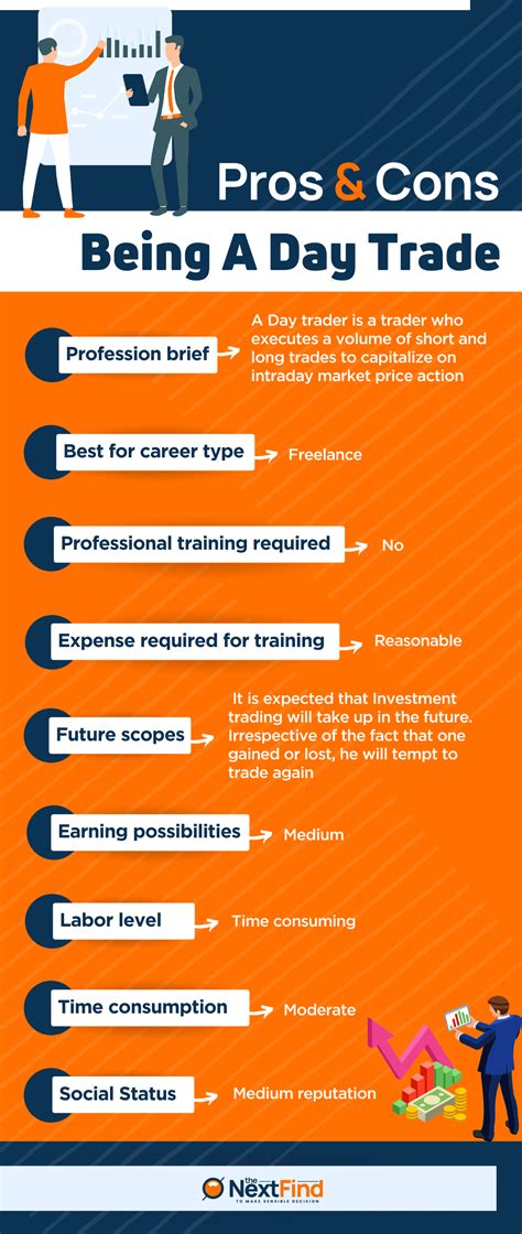 21 Pros And Cons Of Being A Day Trader Explained