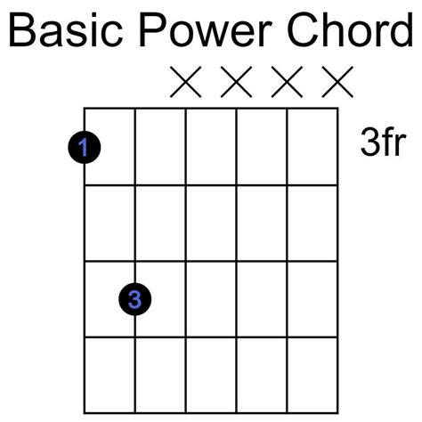 What Are Guitar Power Chords: Everything You Need To Know!