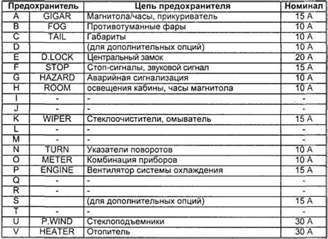 Предохранители мазда титан - Collection78.ru