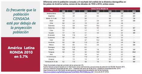 Primeros Resultados Del Censo De Poblaci N Y Vivienda De Colombia