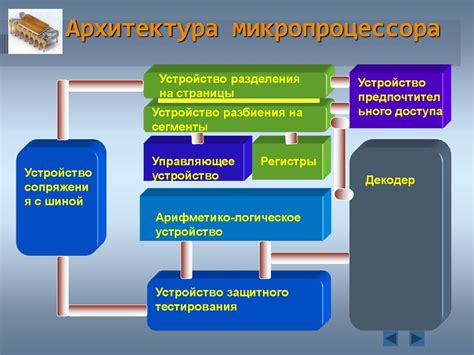 Микропроцессор. Архитектура микропроцессора - презентация онлайн