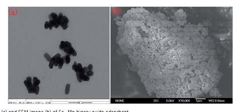 Figure 1 From The Preparation Of A Novel Ironmanganese Binary Oxide