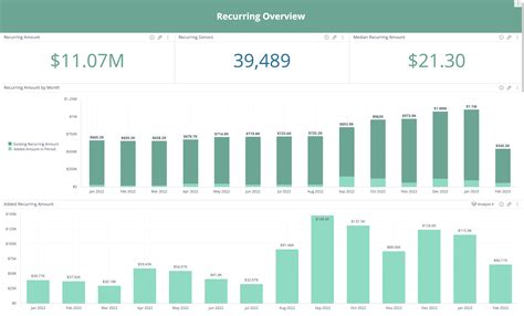 Your Ultimate Nonprofit Dashboard Guide With Samples